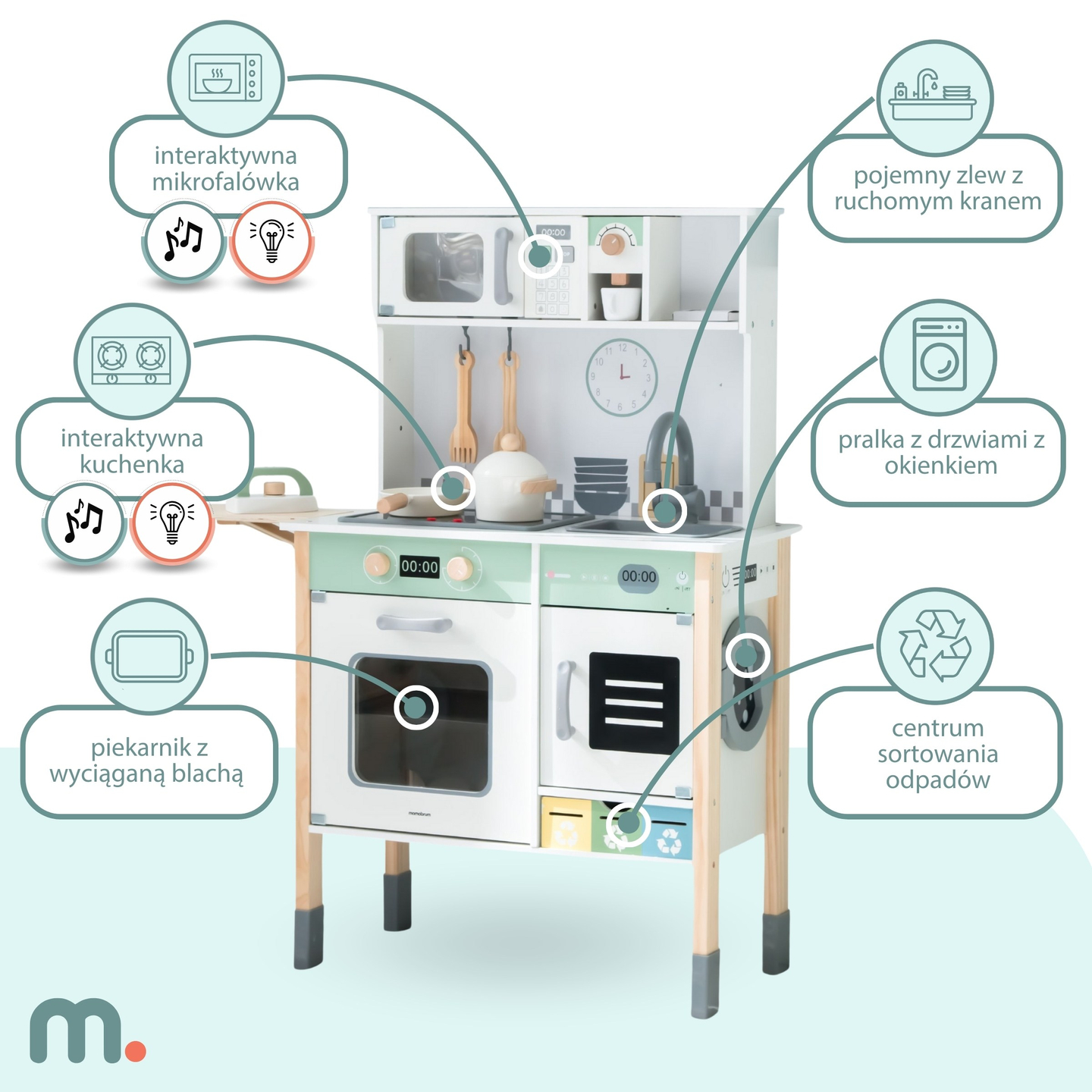 Interaktiivne köök koos pesumasina, nõudepesumasina ja kriiditahvliga
