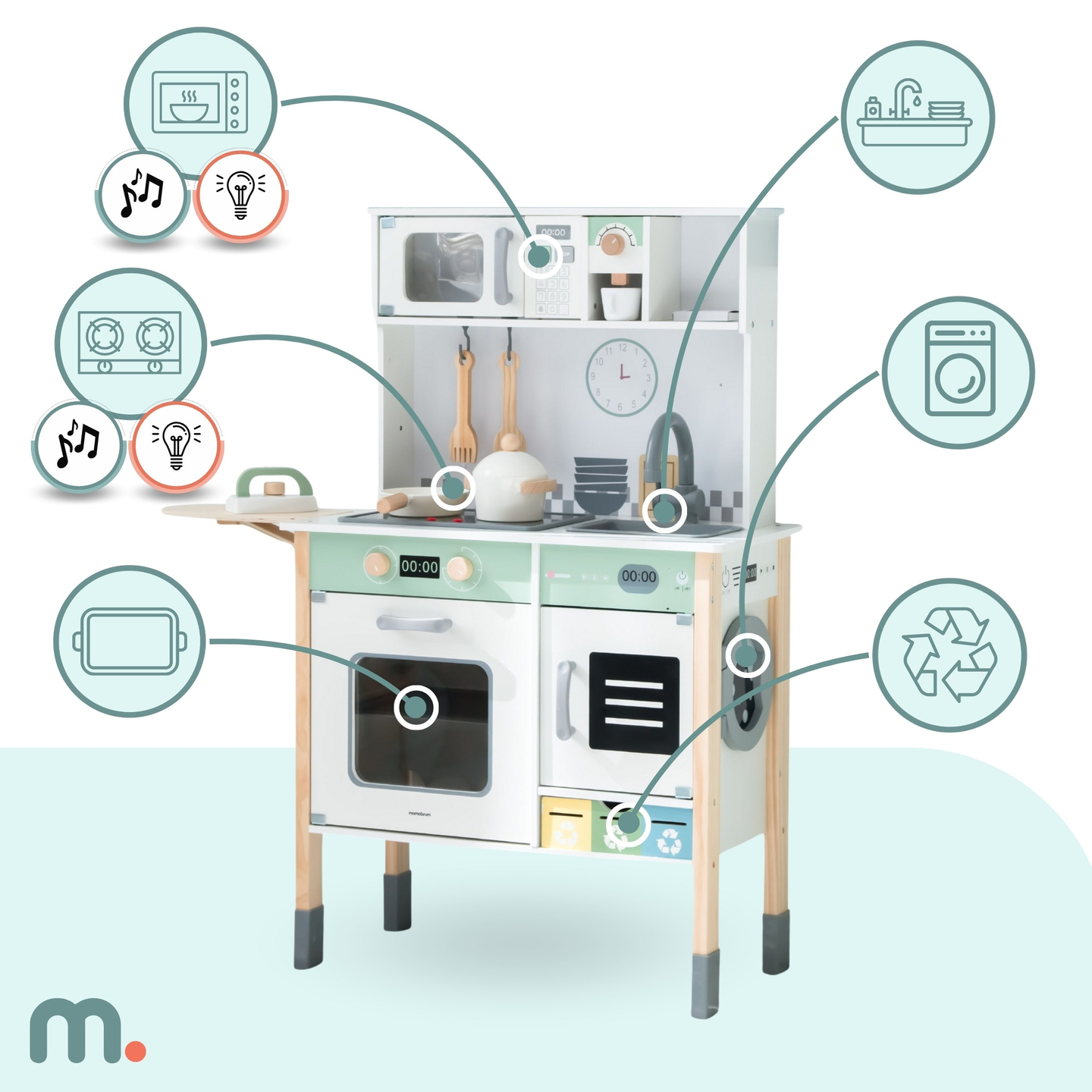 Interaktiivne köök koos pesumasina, nõudepesumasina ja kriiditahvliga